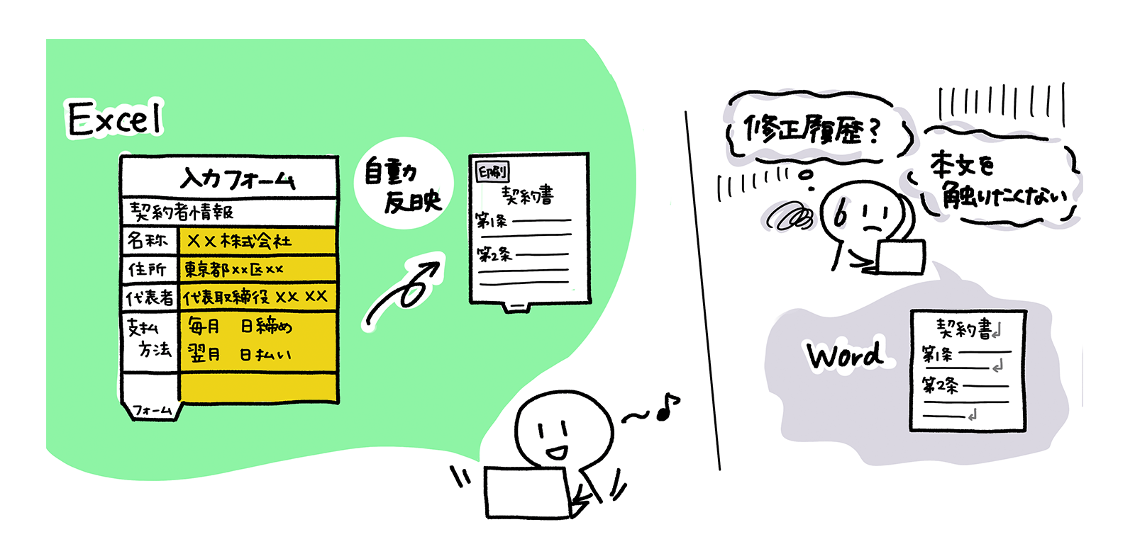 Excelを使って事業部担当者の契約書アレルギーを和らげる