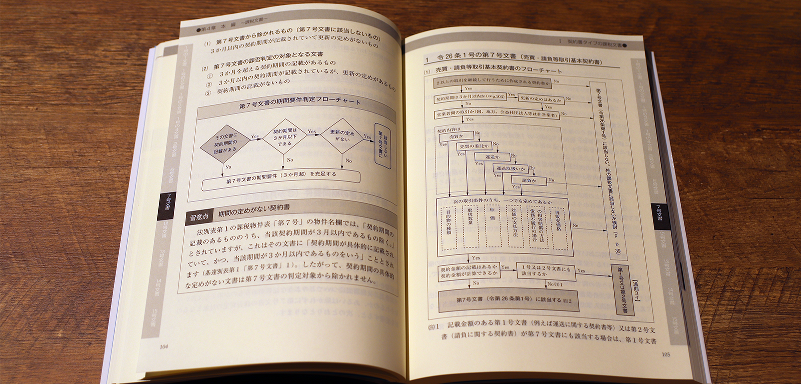 内川毅彦『フローチャート印紙税 図解による印紙税課否判定』P104-105