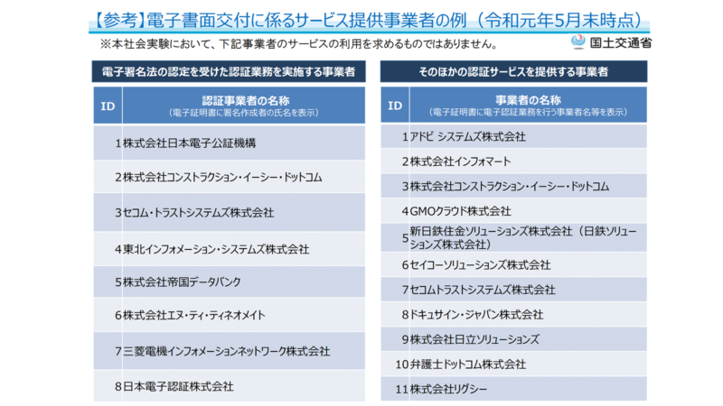 国土交通省「賃貸取引における重要事項説明書等の電磁的方法による交付に係る社会実験のためのガイドライン概要」P7より