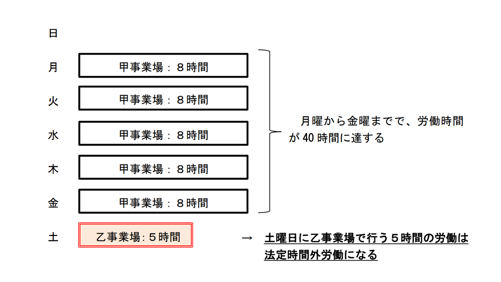 厚生労働省「副業・兼業の促進に関するガイドライン」 Ｑ＆Ａ　P3より