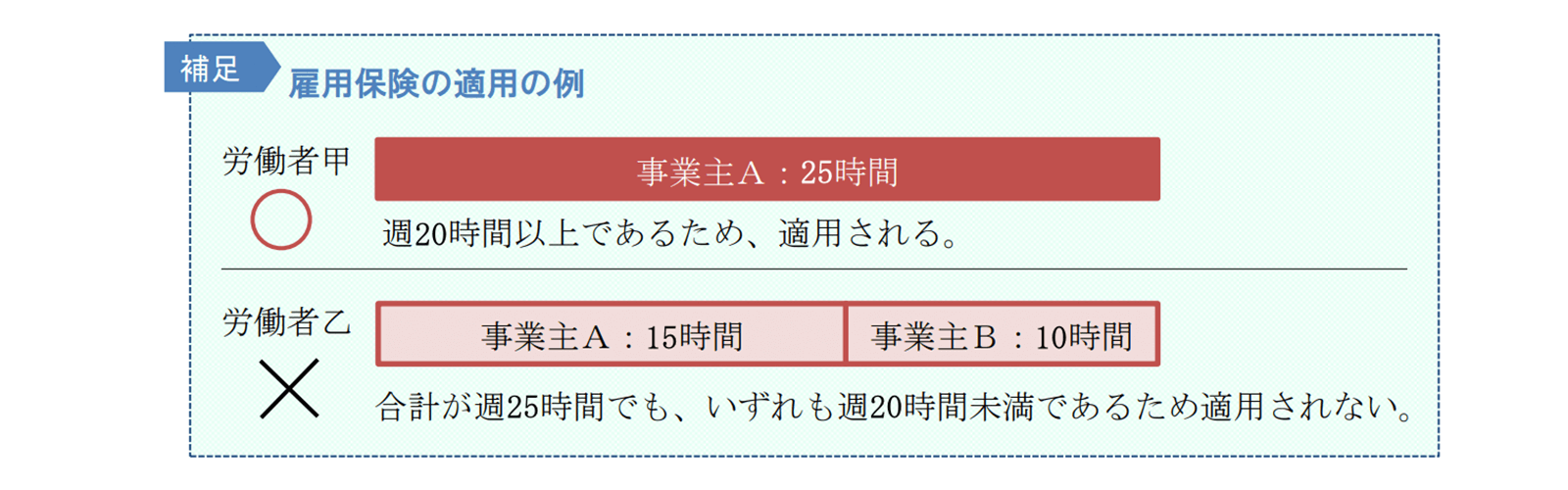 厚生労働省「副業･兼業の促進に関する ガイドライン」　P13より