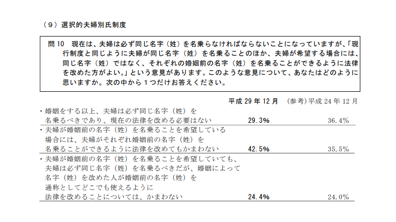 fuufubessei_naikakufu