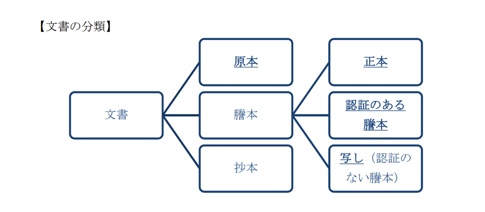 https://www.jpo.go.jp/system/trial_appeal/shubetu-tokkyo-igi/document/syoko_setsumeisyo/03.pdf 2020年11月27日最終アクセス