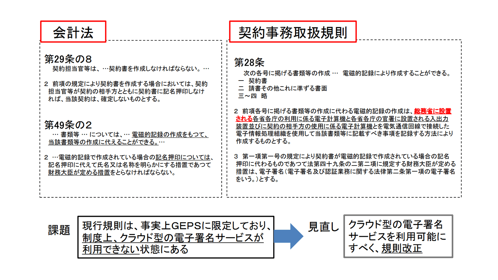 令和2年12月改正後の契約事務取扱規則にも適合