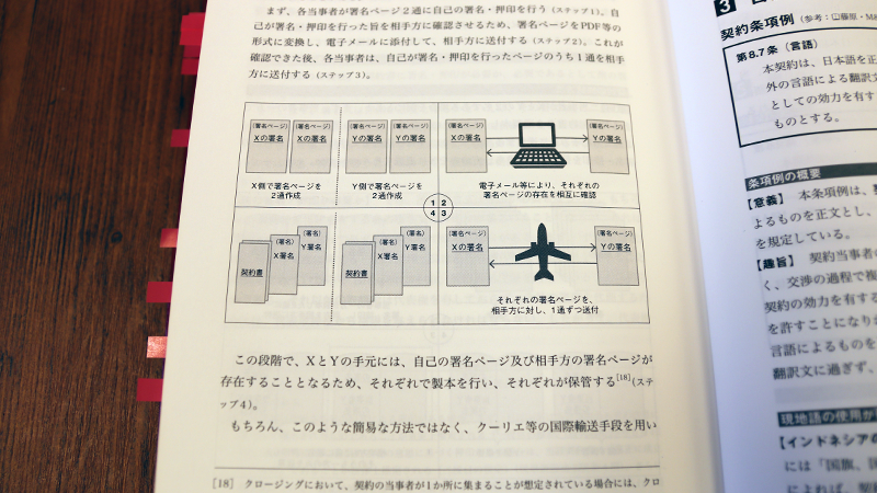 塩野 誠、宮下和昌『事業担当者のための逆引きビジネス法務ハンドブック M&A契約書式編』P396