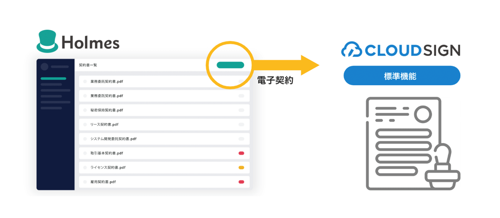 ホームズクラウドの標準機能としてクラウドサイン契約締結を実装