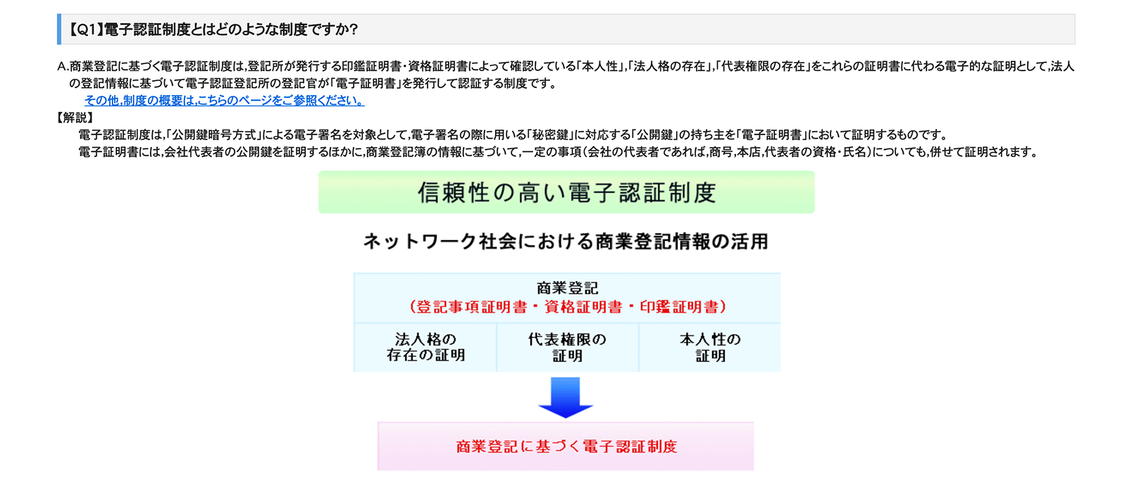 http://www.moj.go.jp/MINJI/minji06_00034.html 2020年6月1日最終アクセス