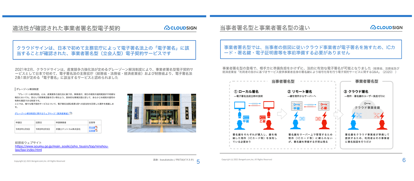 電子文書の訴訟上の取扱いに関する条文・裁判例の紹介や、電子契約に関する実務家見解をさらに充実