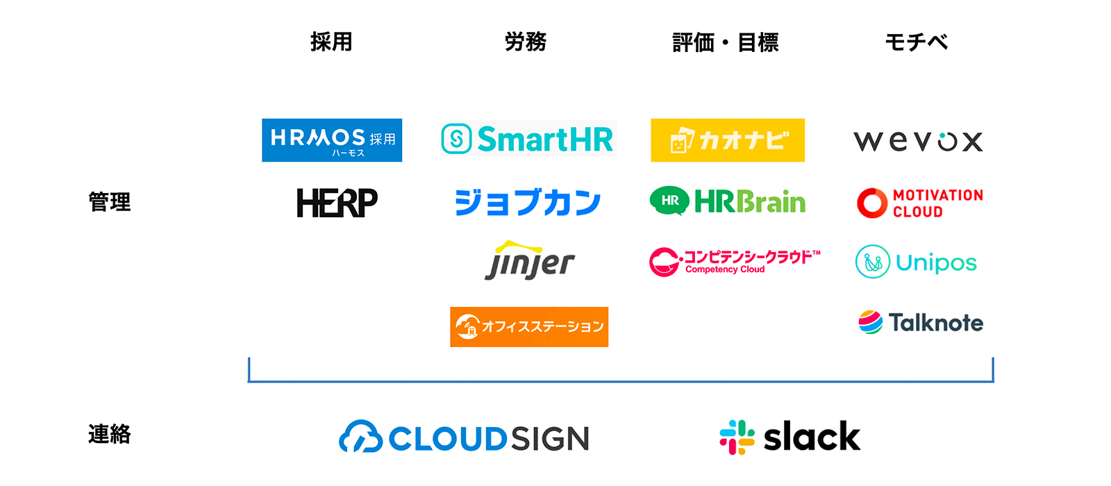 日本でも進む人事業務のテクノロジー活用