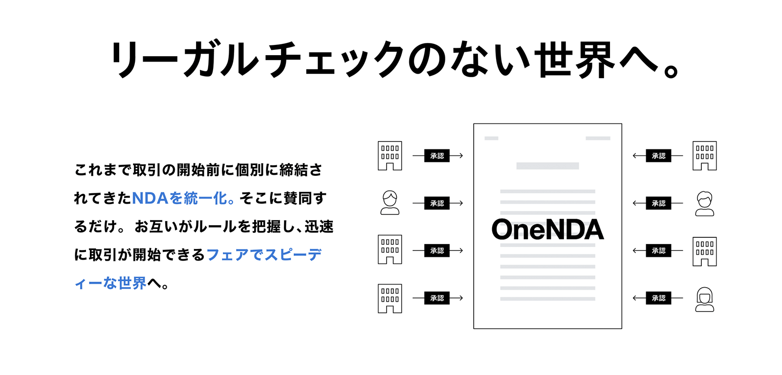 https://one-contract.com/ 2020年7月2日最終アクセス