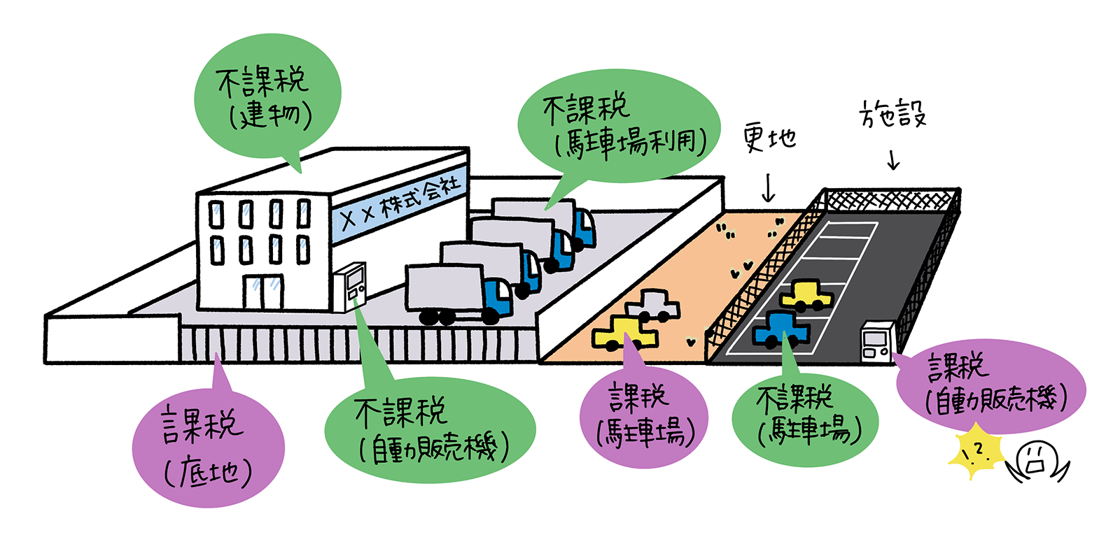 印紙税の要否判定において、土地と建物の境界は微妙な線引きがある