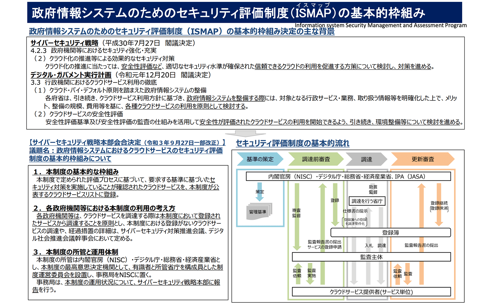 ISMAP制度概要　https://www.nisc.go.jp/active/general/ismap.html