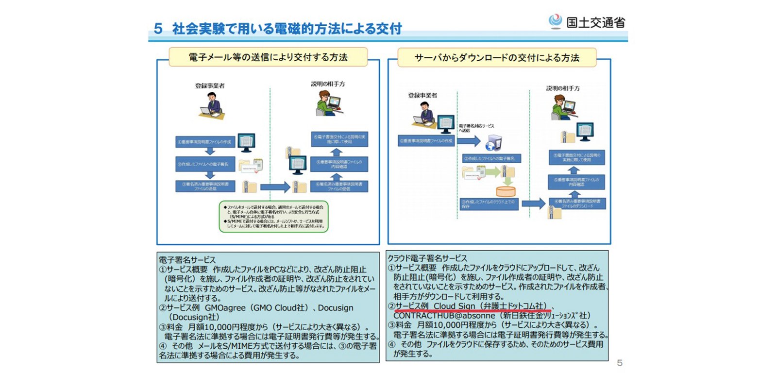 クラウドサインが適法性を確認したグレーゾーン解消制度を引用