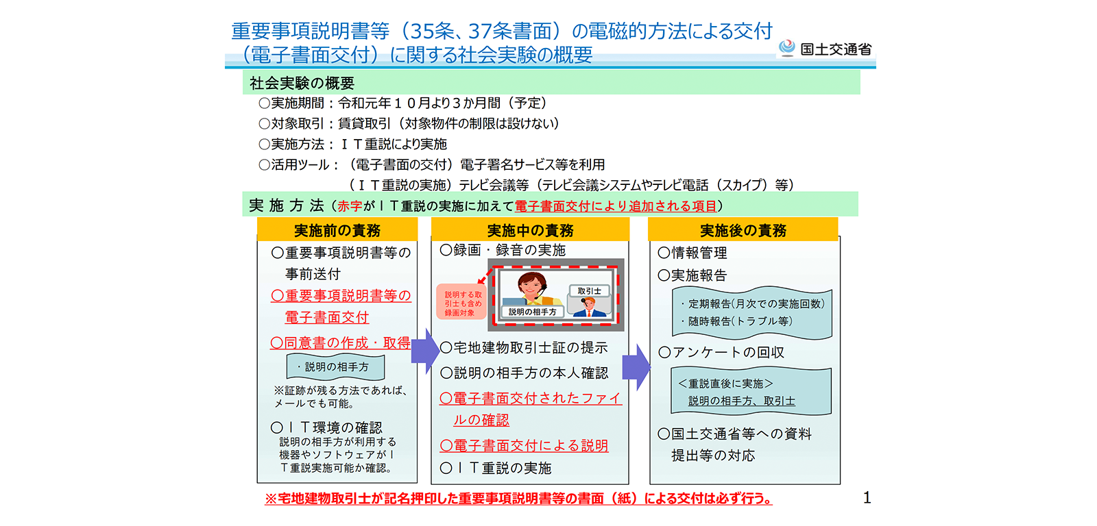 国土交通省「賃貸取引における重要事項説明書等の電磁的方法による交付に係る社会実験のためのガイドライン概要」 http://www.mlit.go.jp/common/001299415.pdf 2019年7月19日最終アクセス