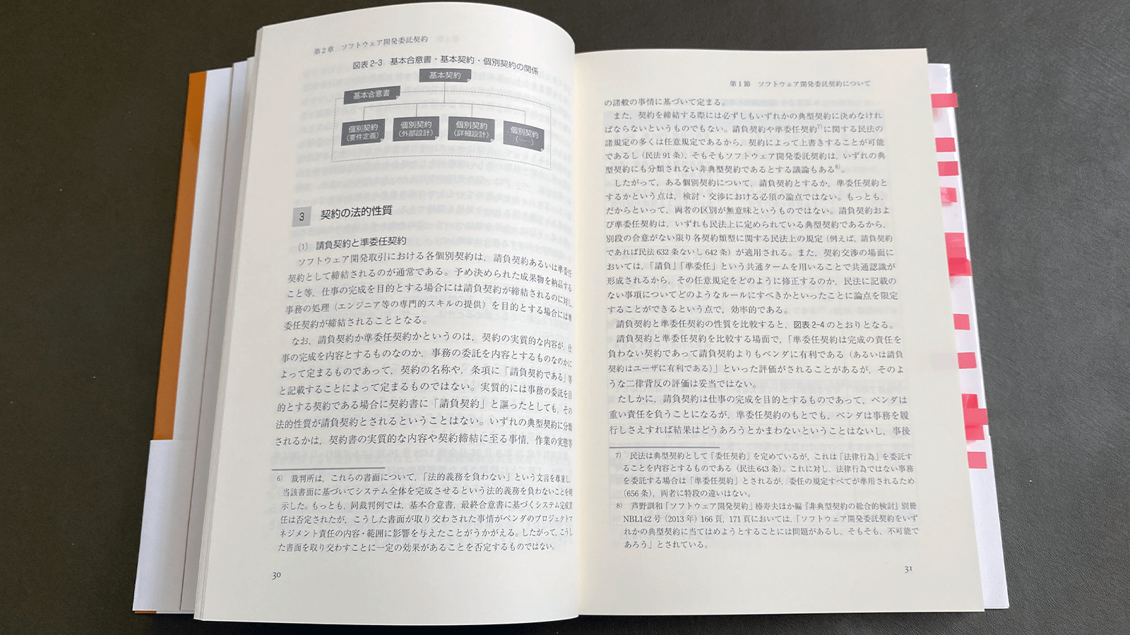 伊藤雅浩ほか『ITビジネスの契約実務［第2版］』（商事法務、2021）P30