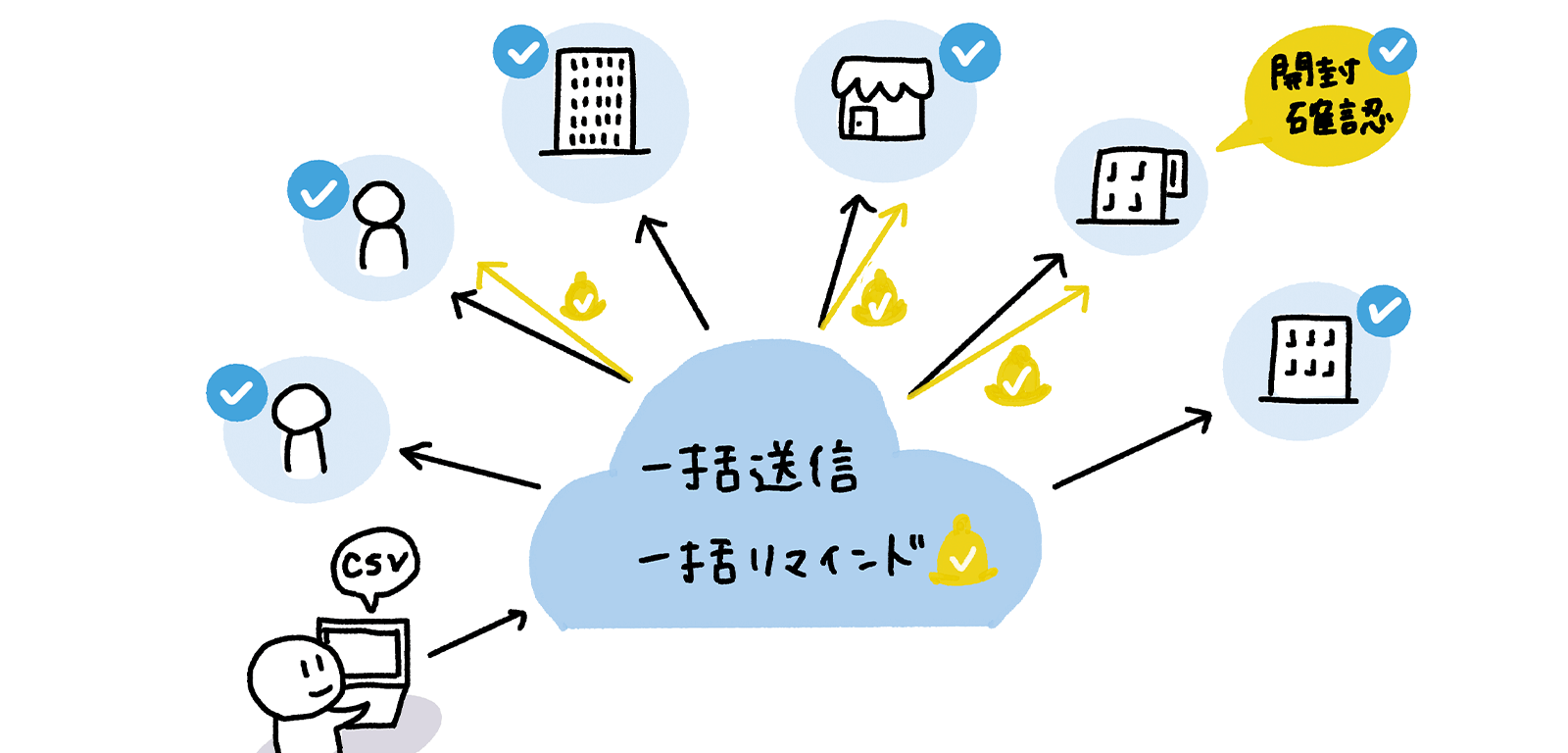 事業譲渡の承諾取得を電子化し確実に行う方法—クラウドサインを活用した効率化シミュレーション