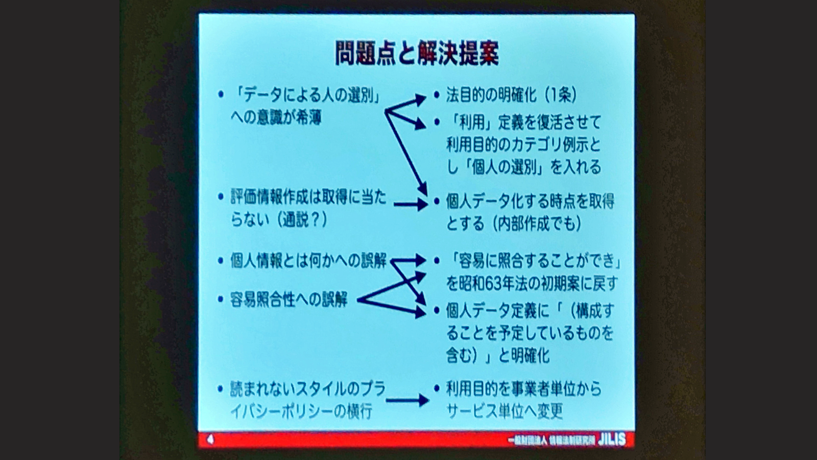 高木氏投影資料より