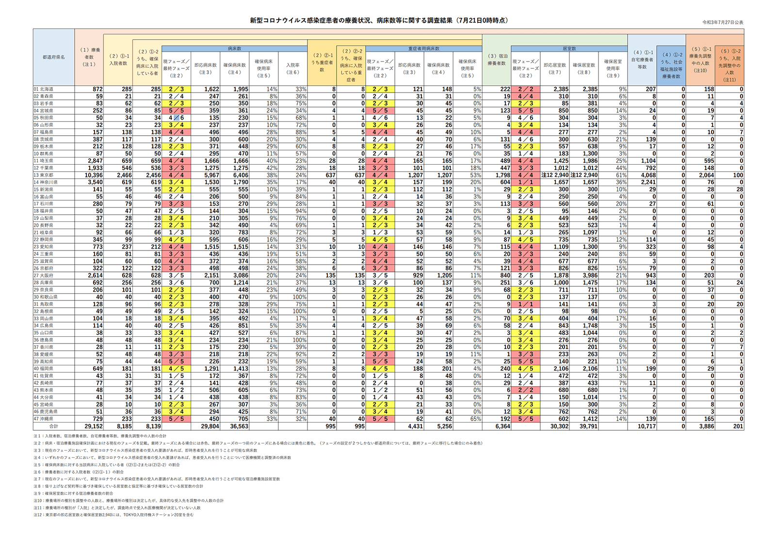 https://www.mhlw.go.jp/content/10900000/000811804.pdf 2021年7月28日最終アクセス