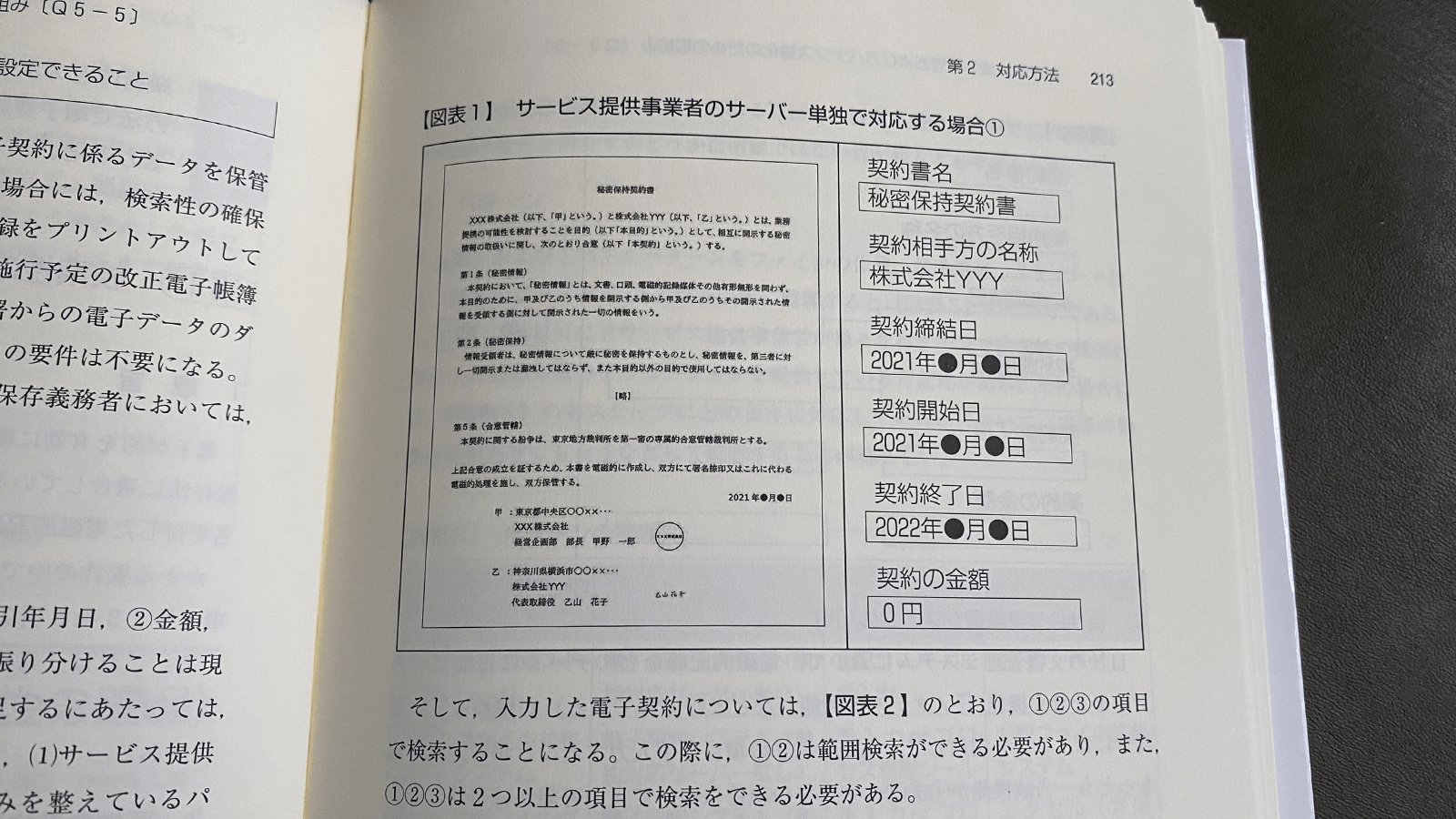 柴山吉報・高岸亘『経験者が語るQ&A電子契約導入・運用実務のすべて』（中央経済社, 2021）P213