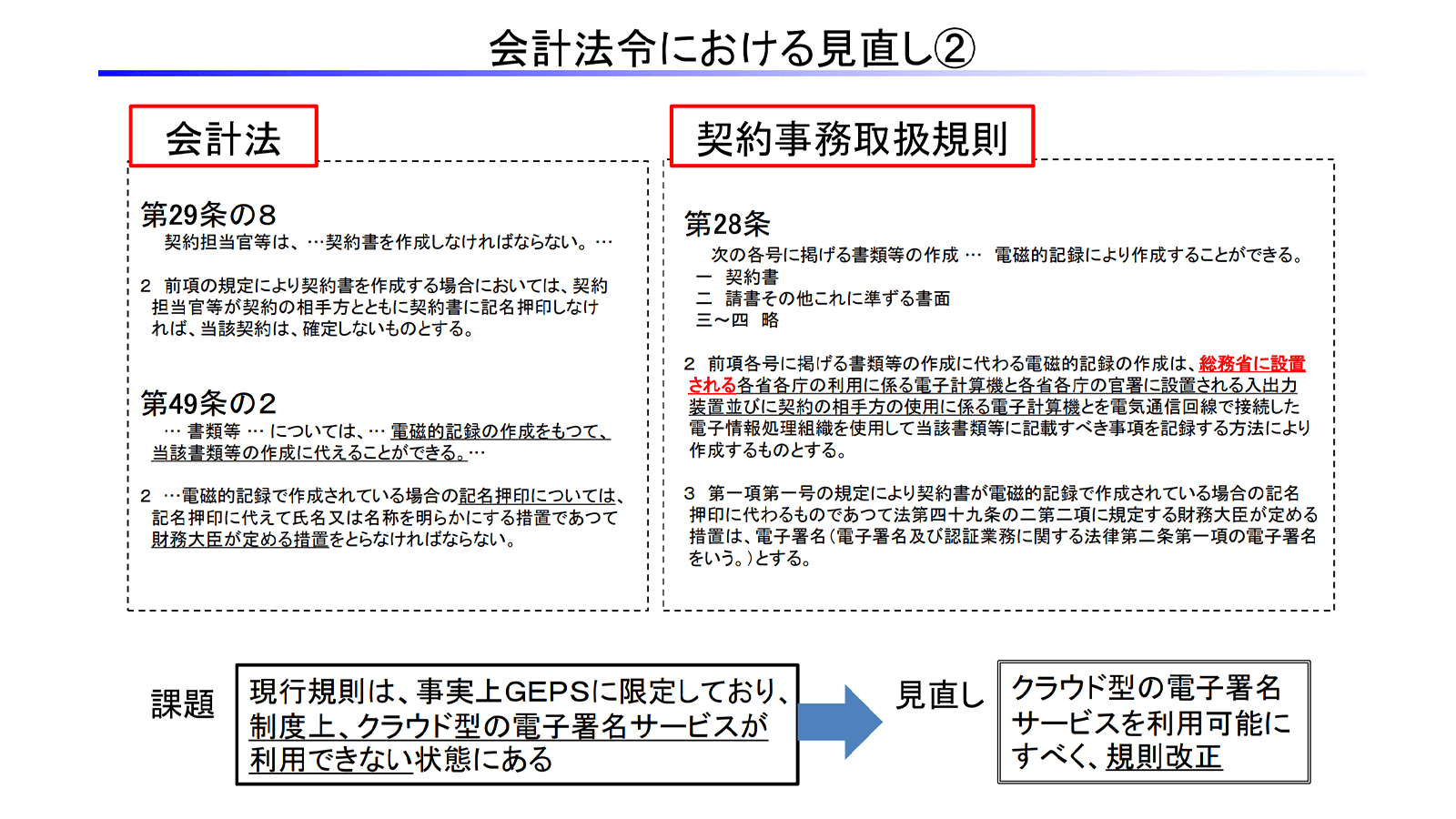 https://www8.cao.go.jp/kisei-kaikaku/kisei/meeting/wg/digital/20201117/201117digital05.pdf 2020年11月24日最終アクセス