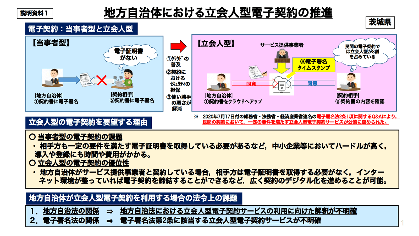 https://www8.cao.go.jp/kisei-kaikaku/kisei/meeting/wg/digital/20201117/201117digital03.pdf 2020年11月24日最終アクセス