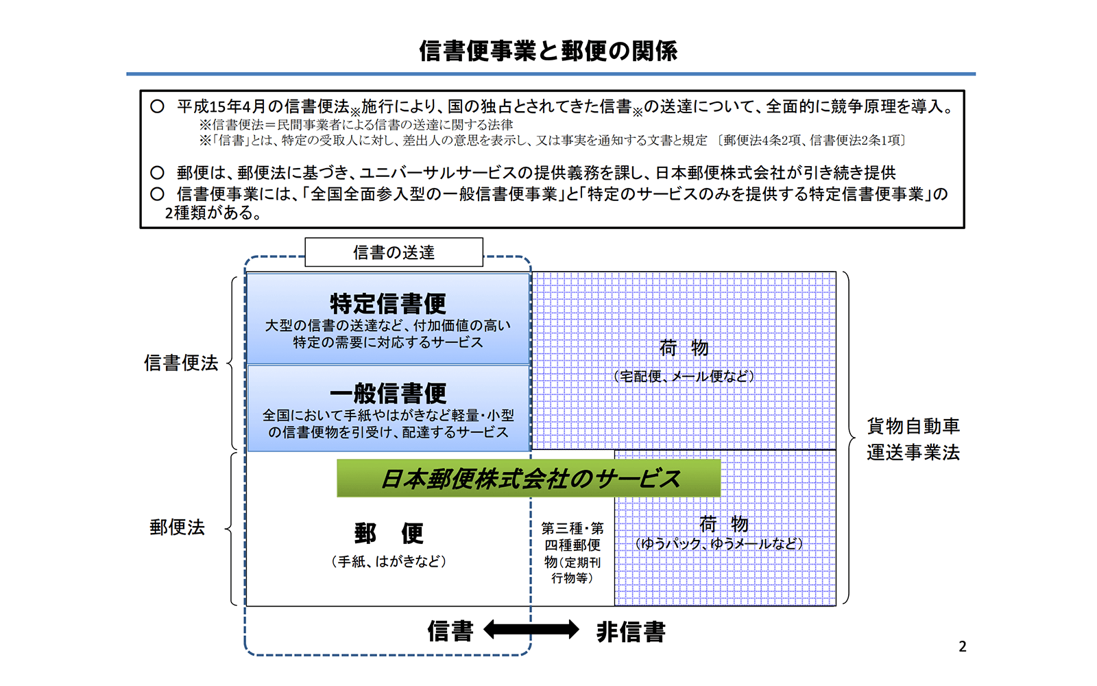 https://www8.cao.go.jp/kisei-kaikaku/kaigi/meeting/2013/wg/sogyo/130419/item2-1.pdf より