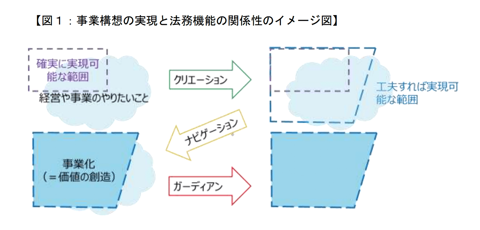 経済産業省「国際競争力強化に向けた日本企業の法務機能のあり方研究会報告書」（令和元年11月19日）P.7