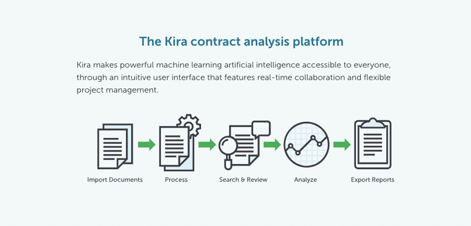 https://kirasystems.com/