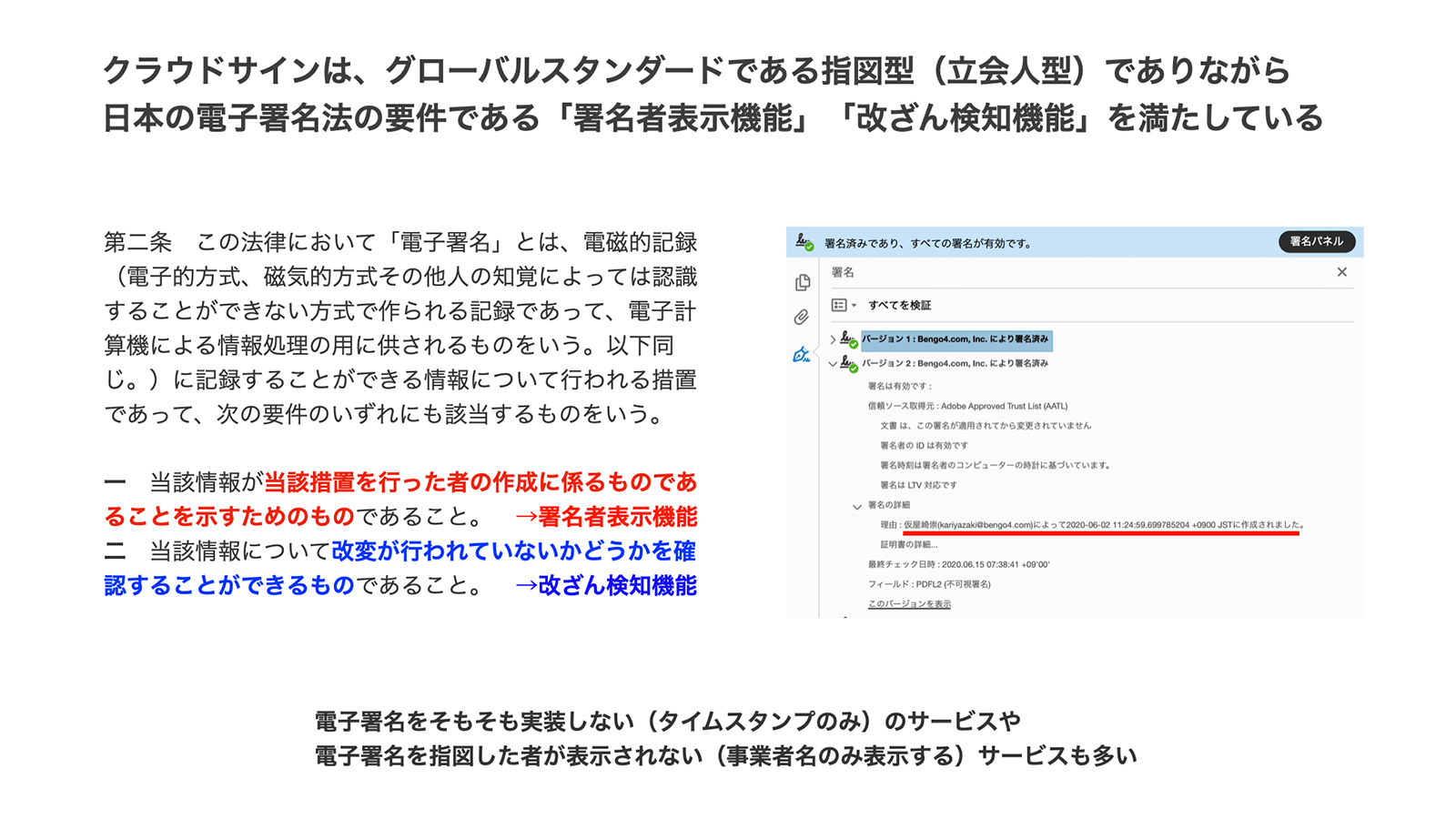 クラウドサインは電子署名法2条1項の要件を満たす