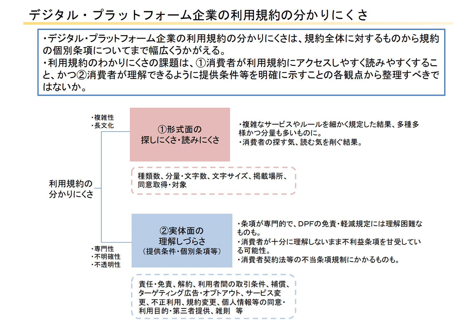 https://www.caa.go.jp/about_us/about/plans_and_status/digital_platform/review_meeting_006.html 2020年6月9日最終アクセス