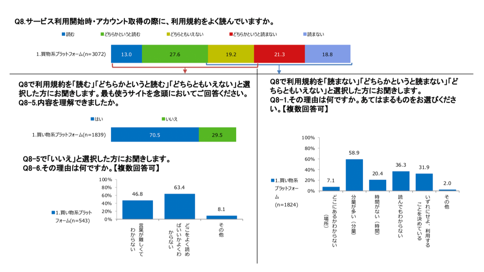 https://www.caa.go.jp/about_us/about/plans_and_status/digital_platform/pdf/consumer_system_cms101_200520_05.pdf 2020年6月9日最終アクセス