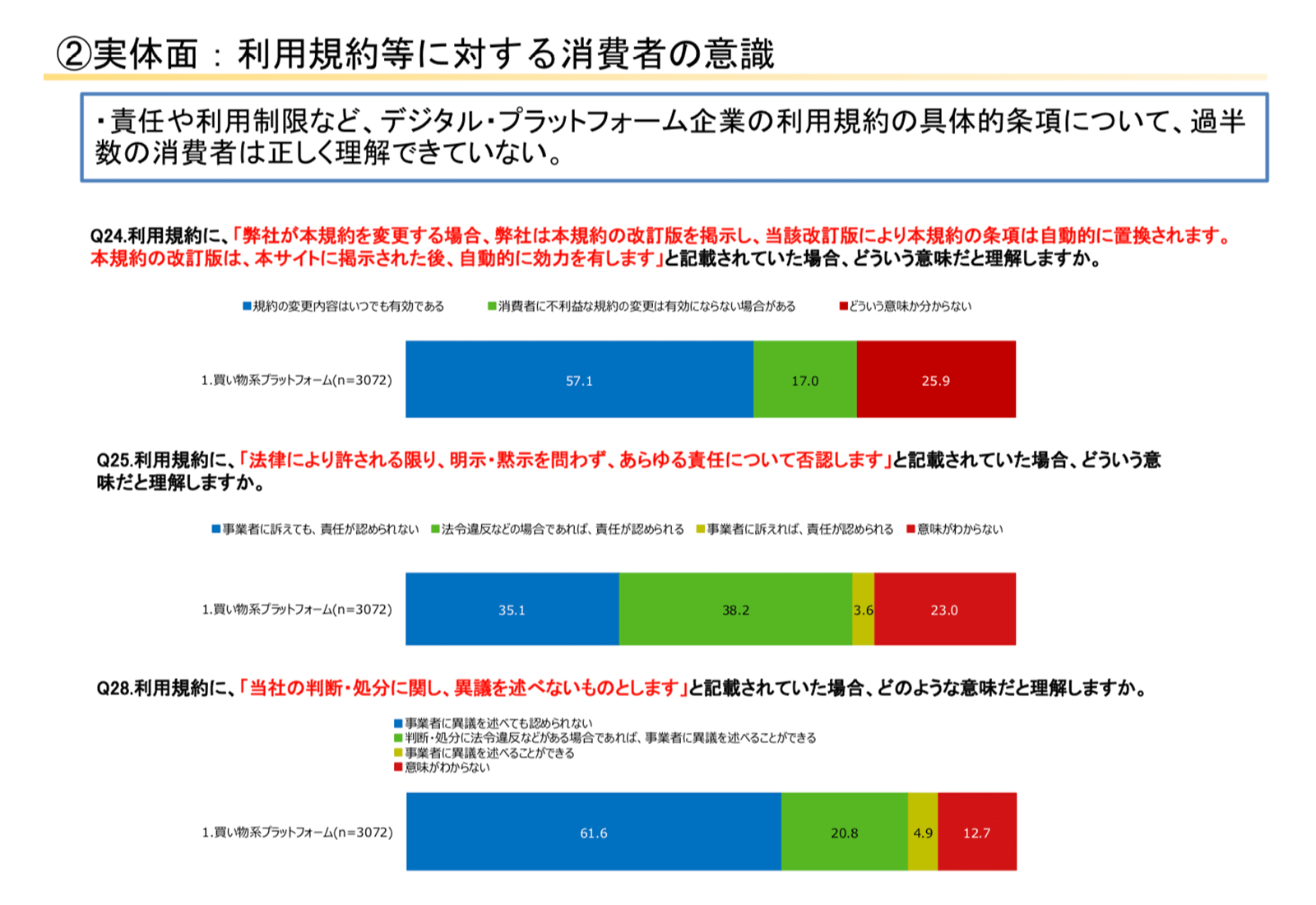 https://www.caa.go.jp/about_us/about/plans_and_status/digital_platform/pdf/consumer_system_cms101_200520_05.pdf 2020年6月9日最終アクセス