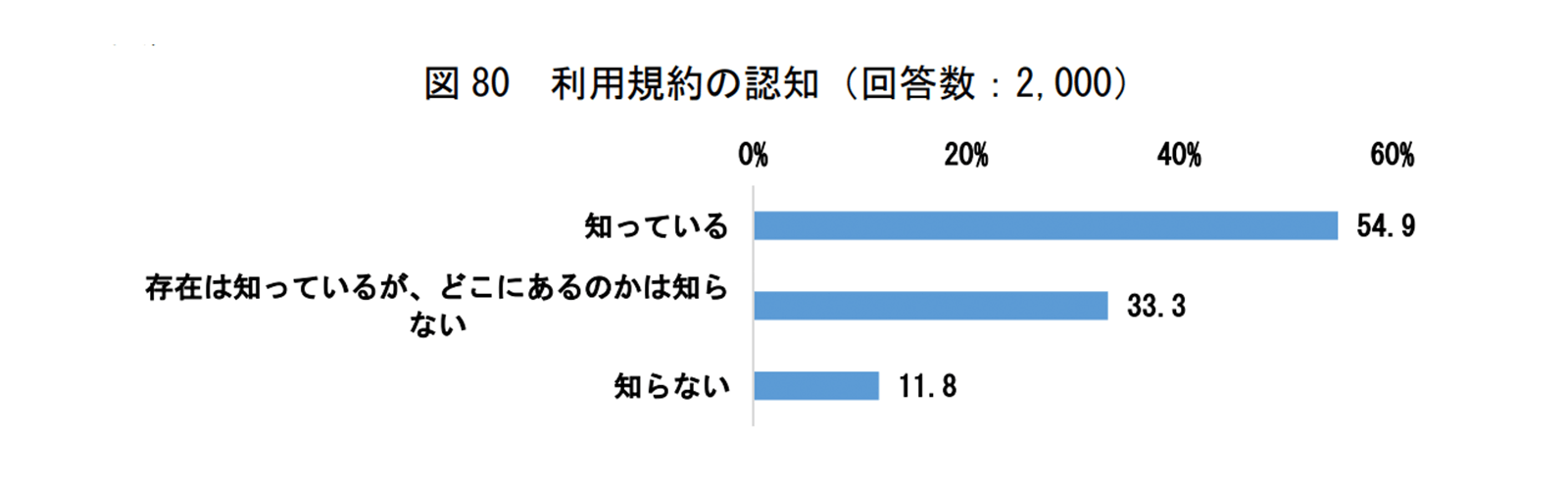 https://www.jftc.go.jp/houdou/pressrelease/2020/apr/digital/200428betten.pdf 2020年6月4日最終アクセス