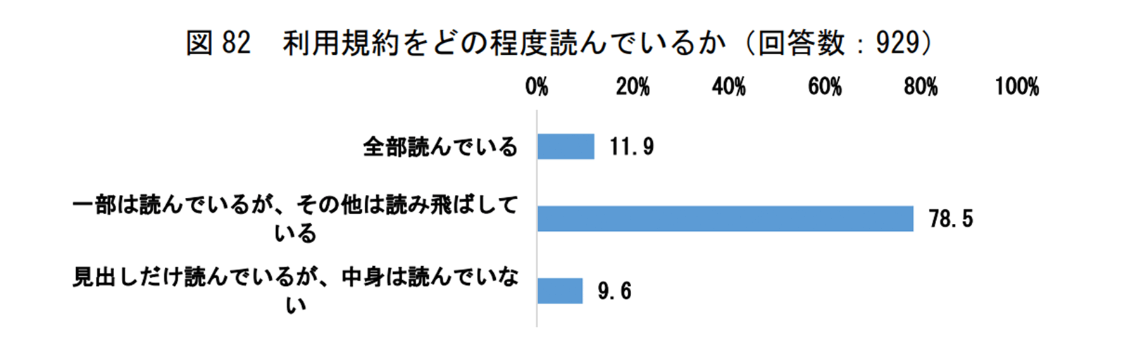 https://www.jftc.go.jp/houdou/pressrelease/2020/apr/digital/200428betten.pdf 2020年6月4日最終アクセス