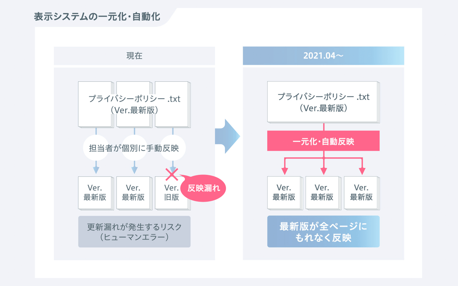 https://www.recruit.co.jp/privacy/governance/ 2021年3月23日最終アクセス