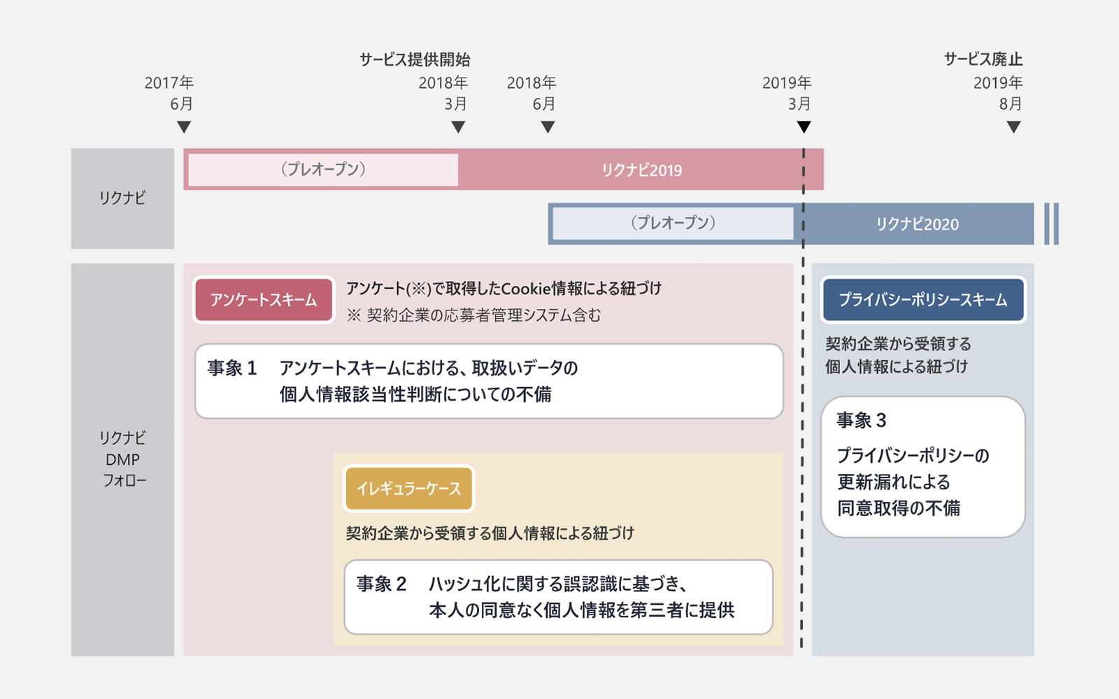 https://www.recruitcareer.co.jp/r-dmpf/05/ 2021年3月23日最終アクセス