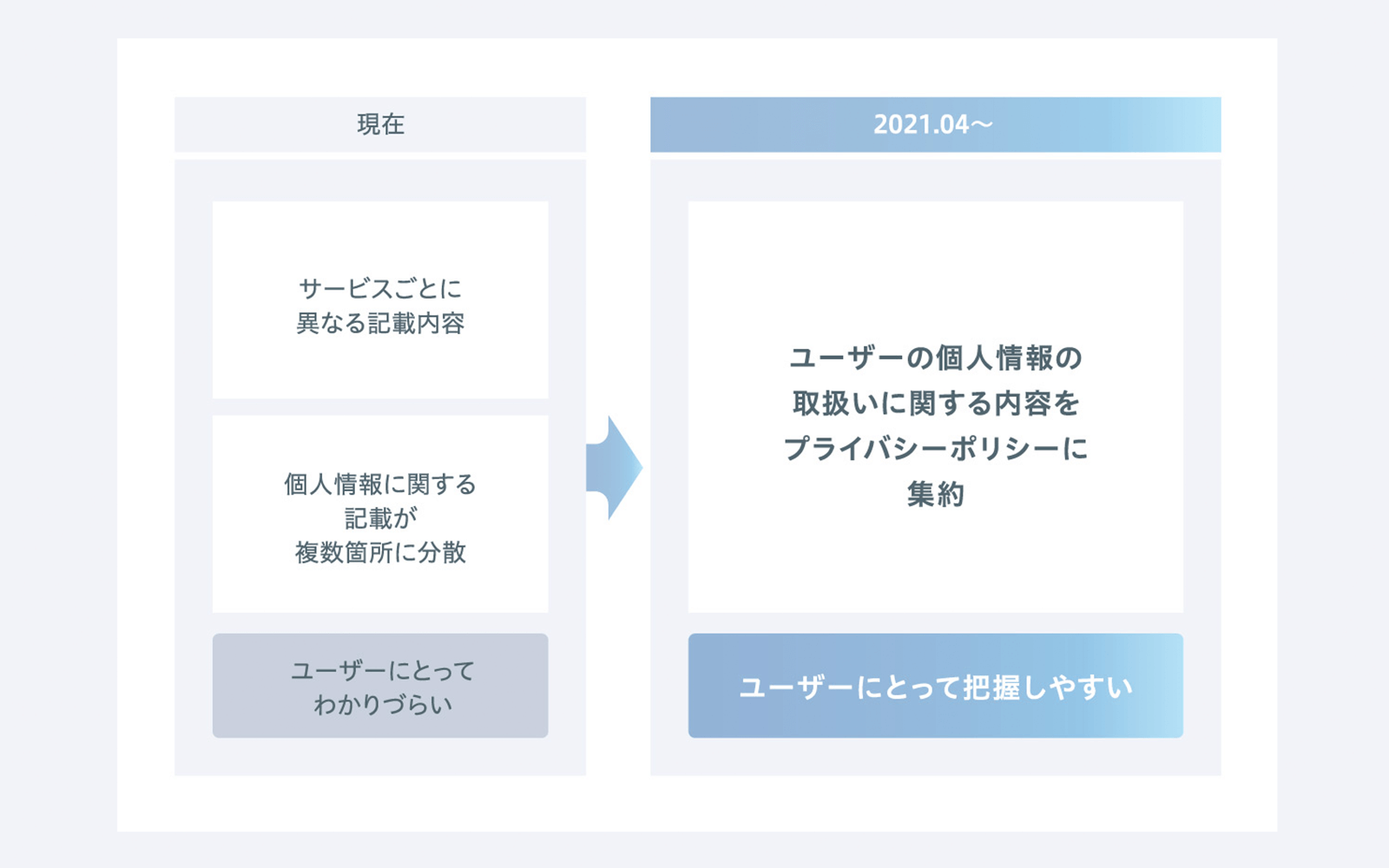 https://www.recruit.co.jp/privacy/governance/ 2021年3月23日最終アクセス