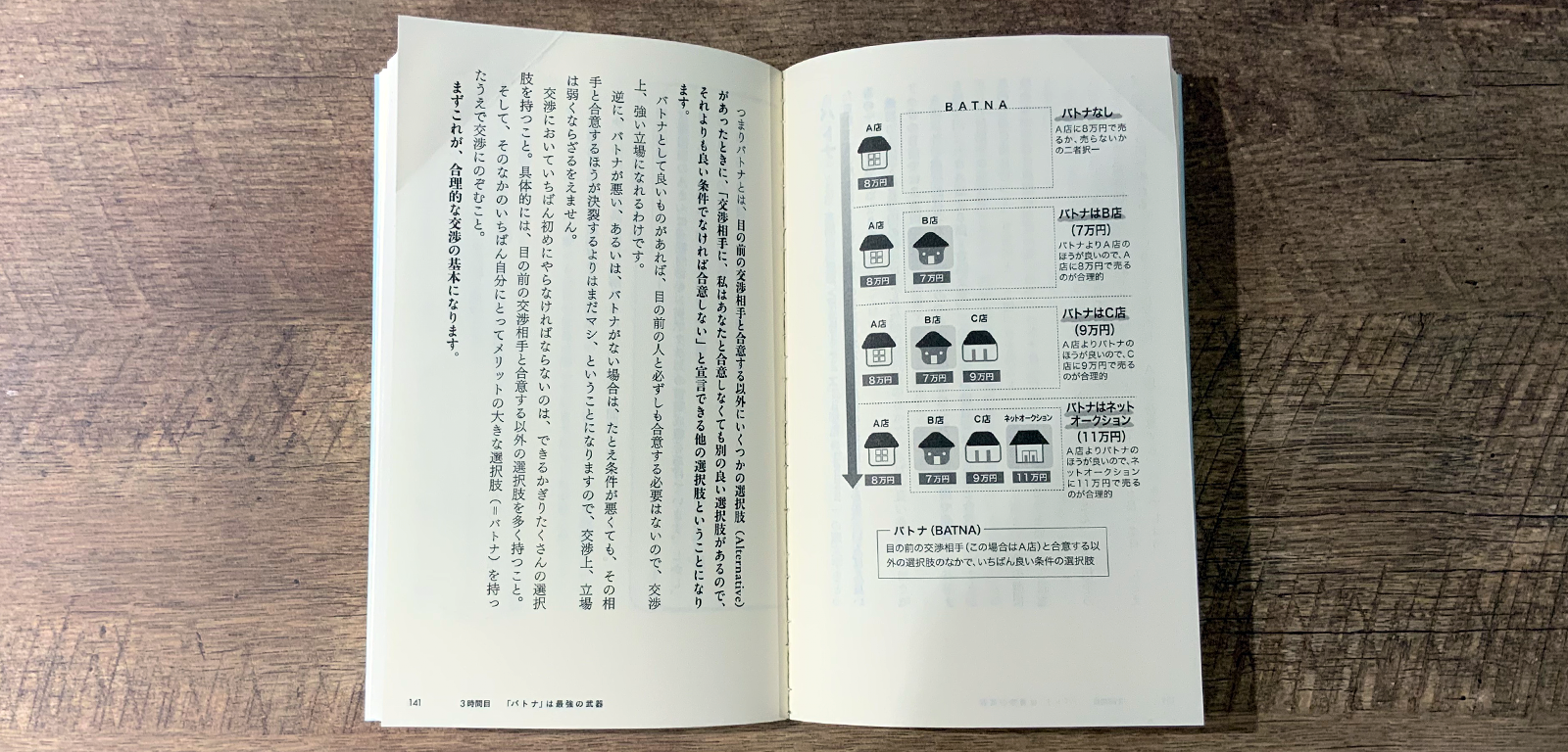 瀧本哲史『武器としての交渉思考』P140-141