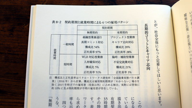 玄田有史『雇用は契約 雰囲気に負けない働き方』P225より