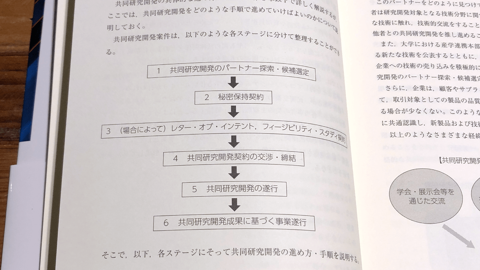 重冨貴光・酒匂景範・古庄俊哉『共同研究開発契約の法務』P10-11