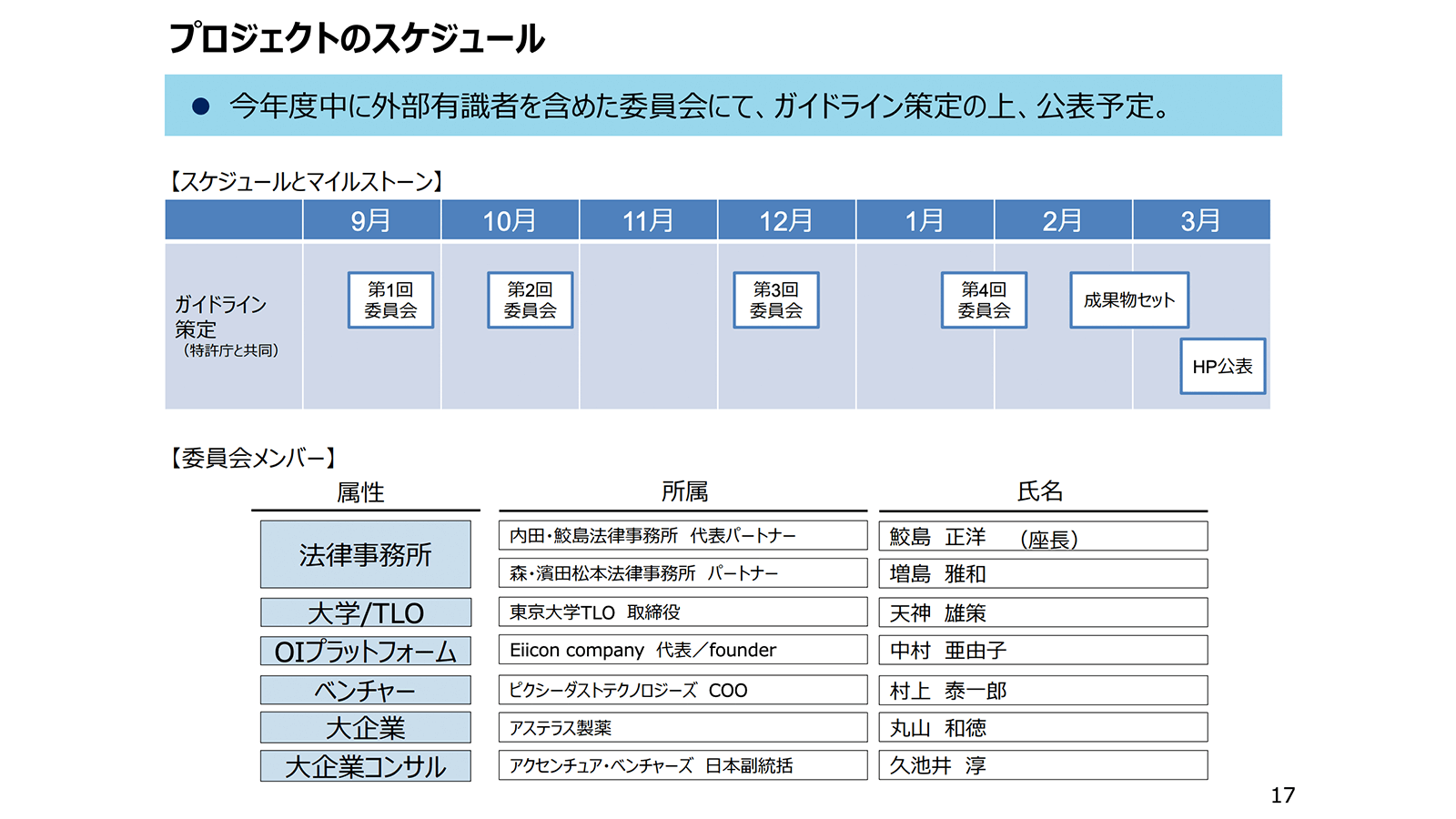 https://www.kantei.go.jp/jp/singi/keizaisaisei/miraitoshikaigi/suishinkaigo2018/innov/dai6/siryou4.pdfP6-7 2019年11月29日最終アクセス