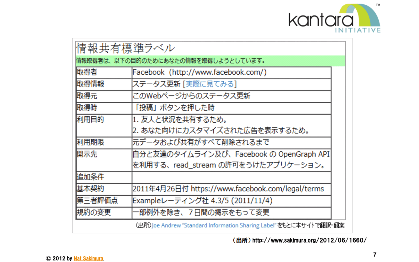 https://www.meti.go.jp/committee/kenkyukai/shoujo/it_yugo_forum_data_wg2/pdf/002_04_00.pdf 2020年6月25日最終アクセス