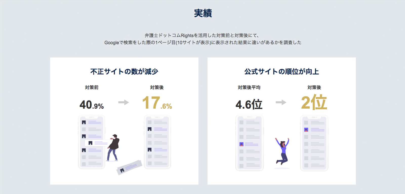 弁護士ドットコムRightsウェブサイト https://rights.bengo4.com/ より