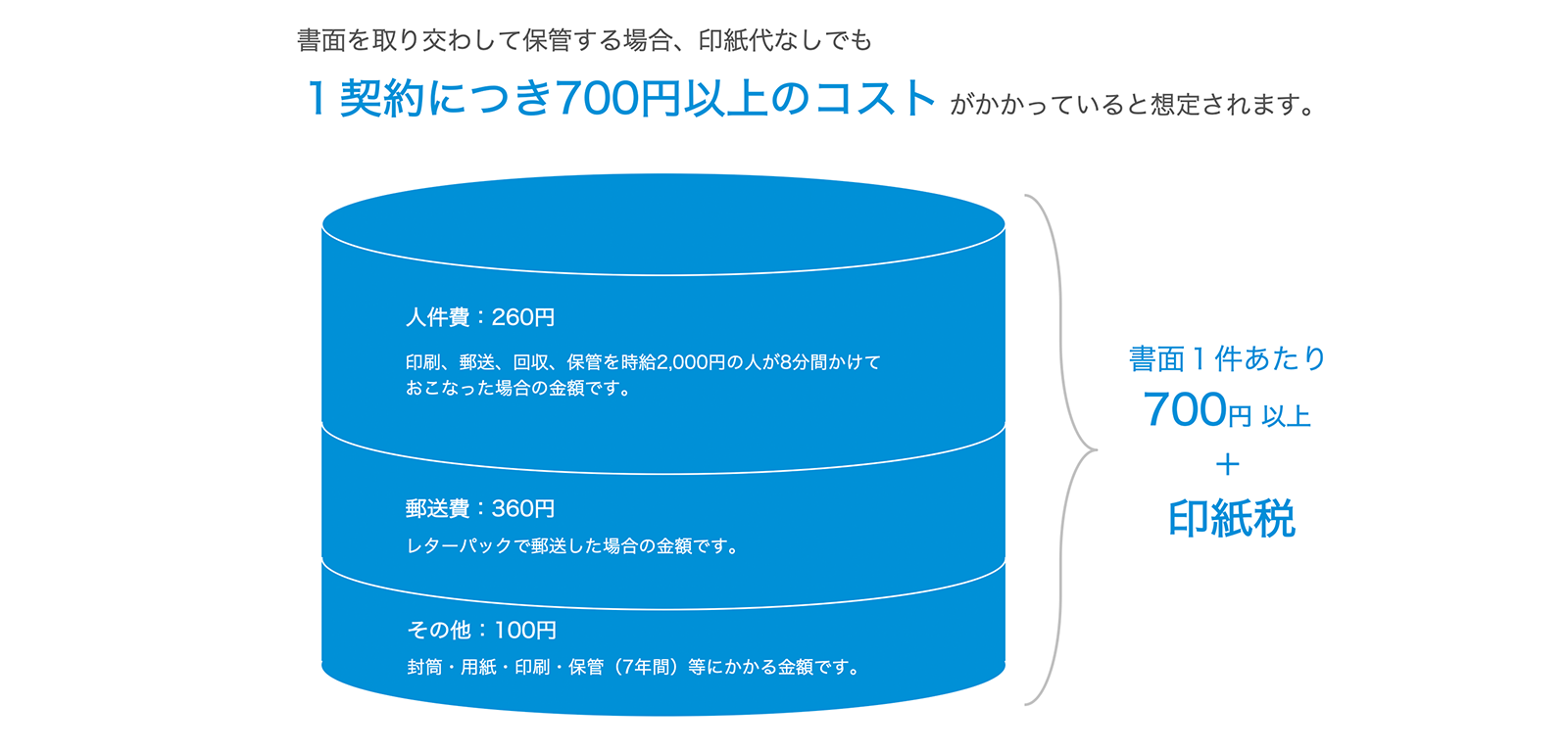 地道なコストアプローチは大切だが、それだけでは投資予算は確保しにくい現実も