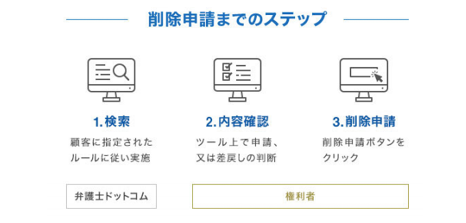 著作権侵害コンテンツをかんたん・スピーディに調査し、削除申請できる「弁護士ドットコムRights」