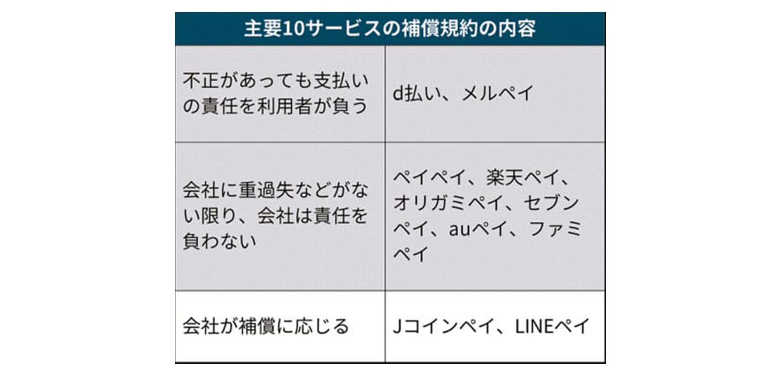 日本経済新聞 2019年7月24日掲載記事 https://www.nikkei.com/article/DGXMZO47686670T20C19A7EE9000/　2019年8月18日最終アクセス