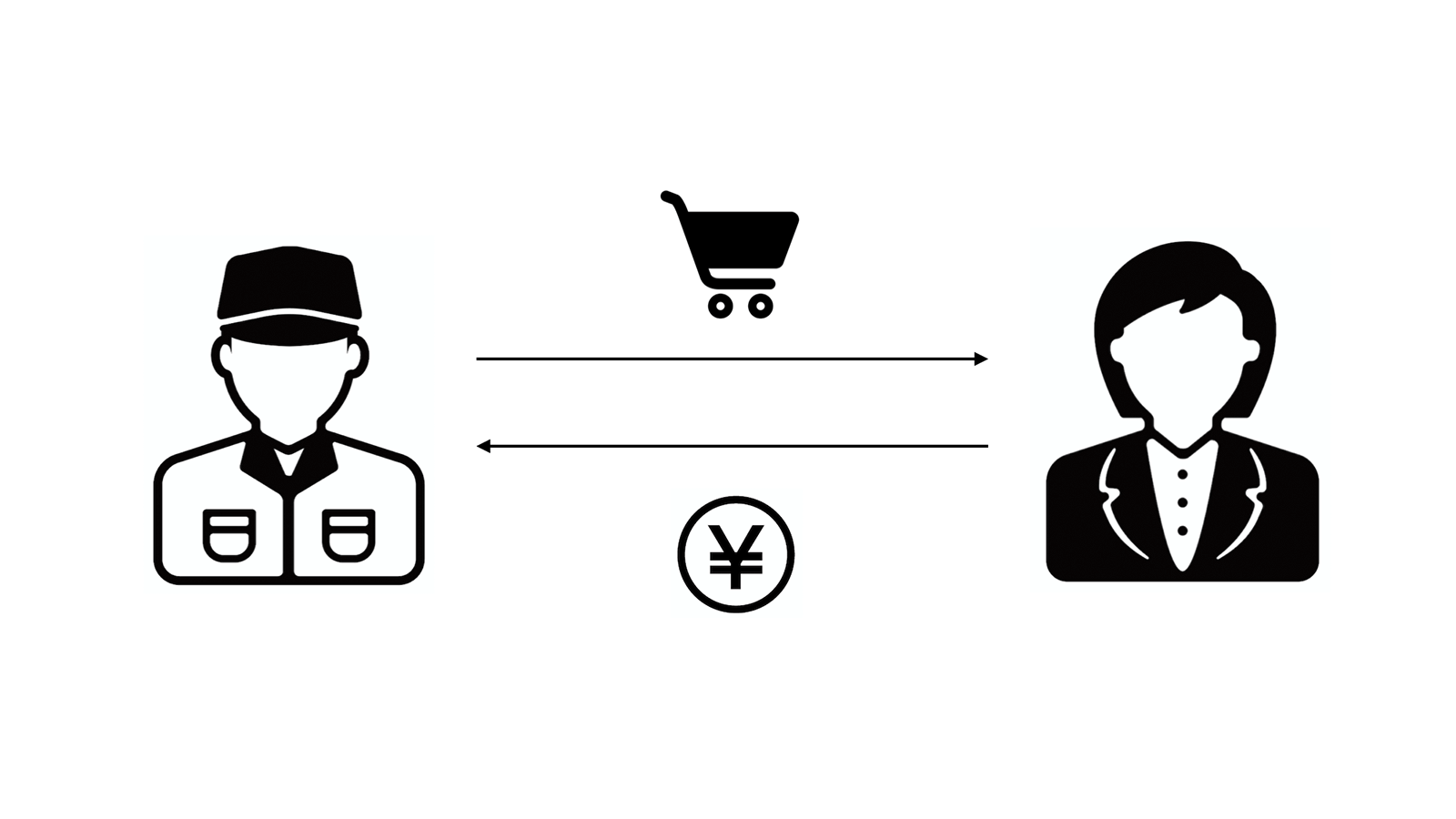 売買契約とは財産権の移転とそれに対する代金の支払いについて合意する契約