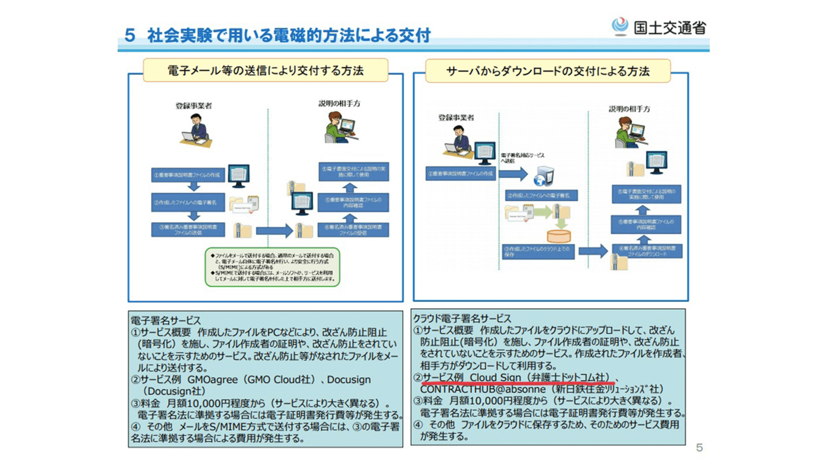 国土交通省「重要事項説明書等(35条、37条書面)の電磁的方法による交付に関する社会実験の実施について(案)」P5より