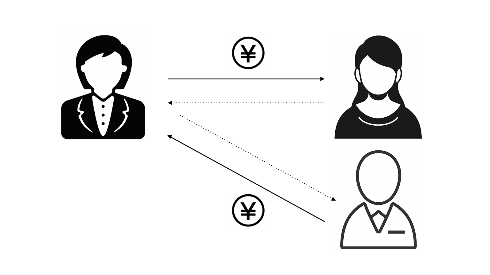 保証契約とは保証人が主債務者に代わり支払いをする義務を負う契約