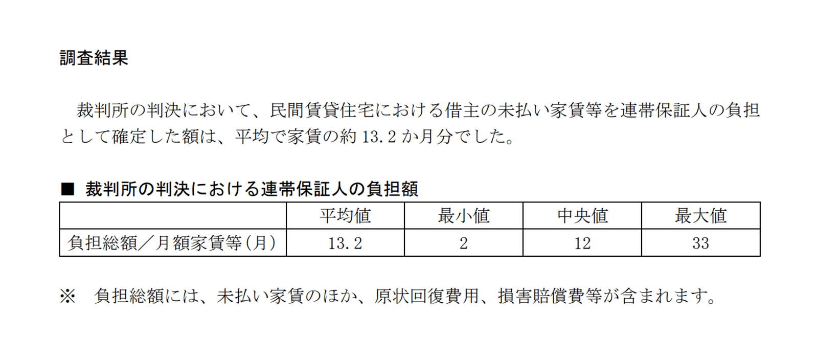 国土交通省住宅局住宅総合整備課 2018年3月30日付「極度額に関する参考資料」P13より